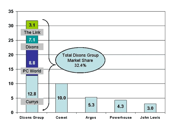 Why is Market Share Important The Profit Impact Of Market Strategy 